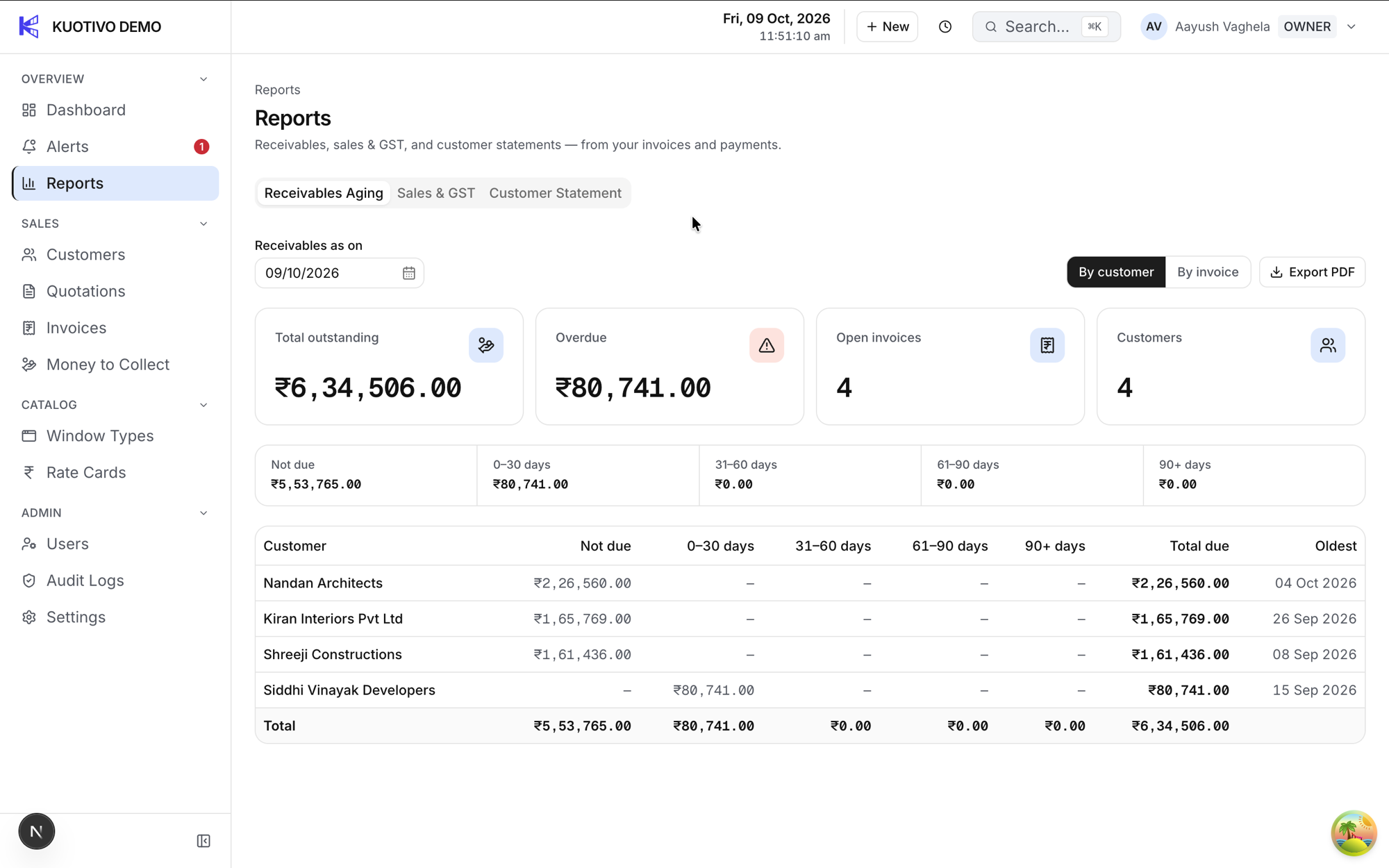 The Kuotivo reports screen offering receivables ageing, sales and GST summary and customer statement.